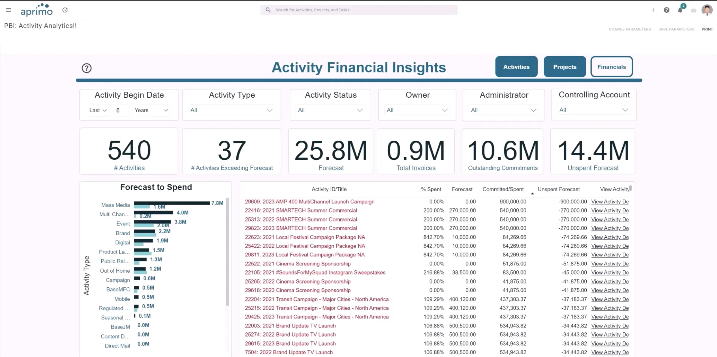 screenshot of Aprimo Spend